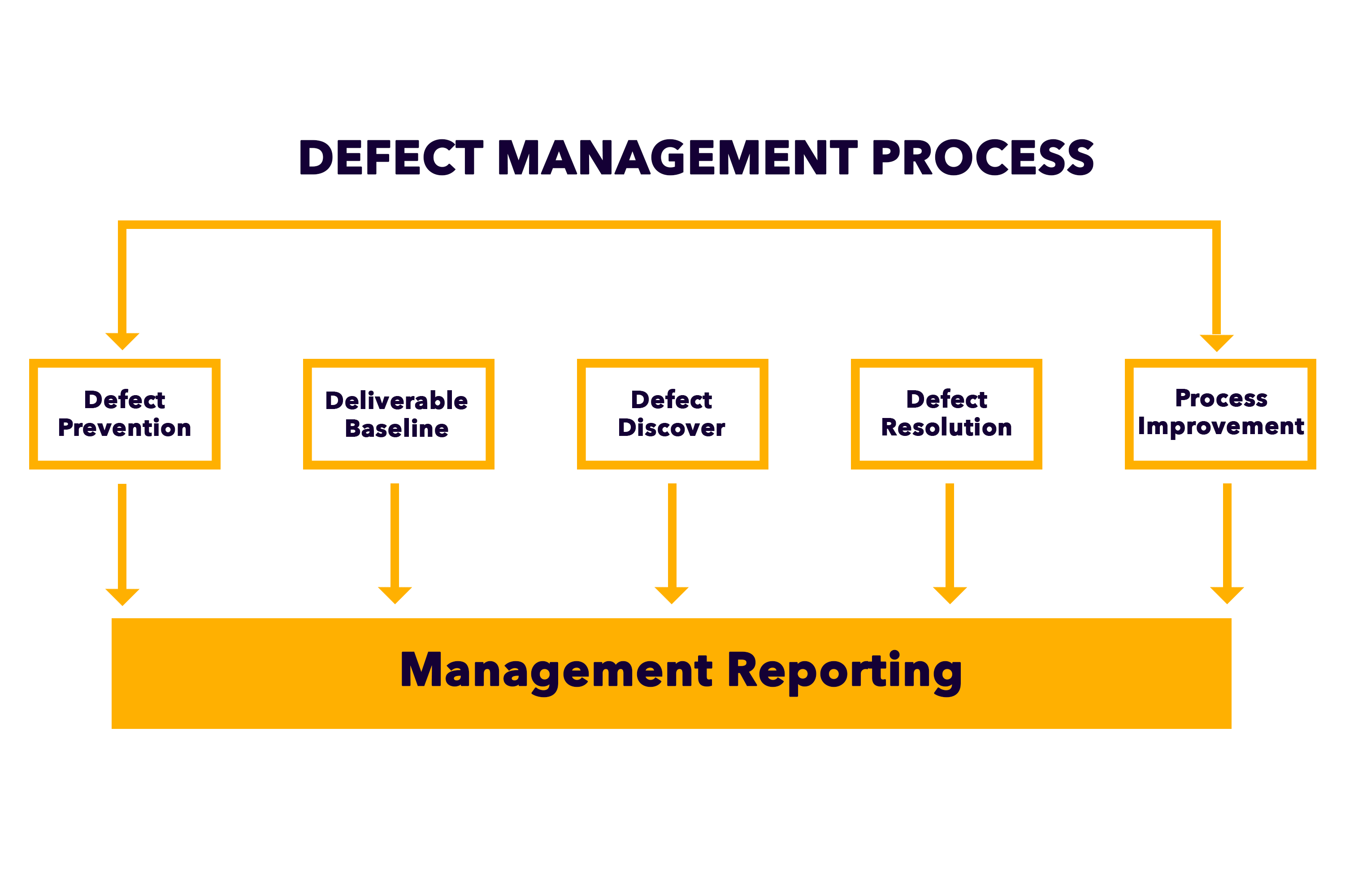 How To Reduce Defects In Manufacturing In 2022